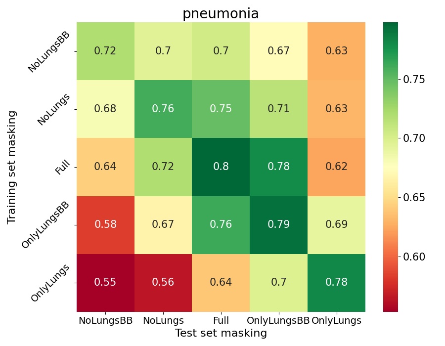 AUCs for the pneumonia class