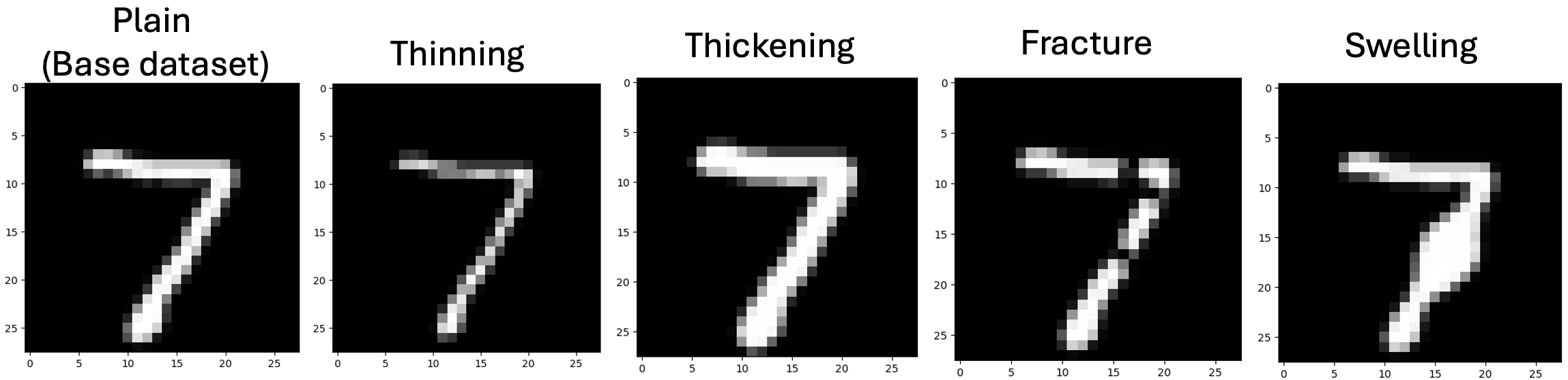 Example of data from MorphoMNIST