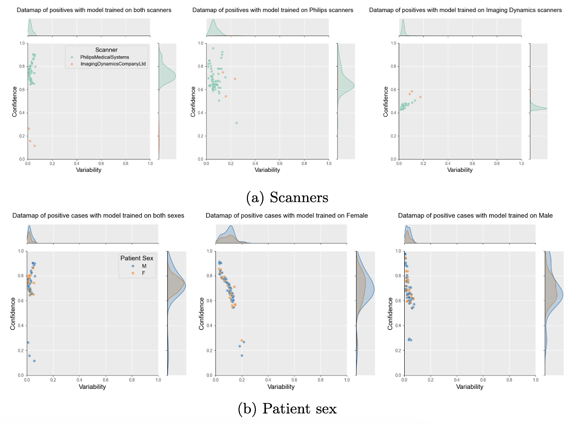 Data maps of positive cases of pneumothorax in the test set of PadChest